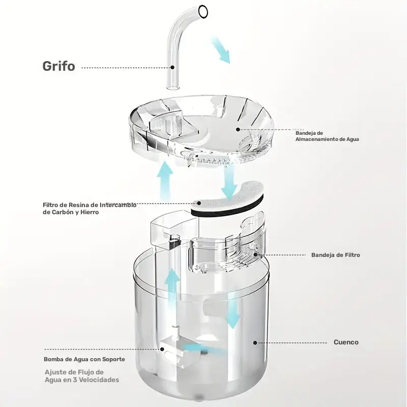 Fuente de Agua Transparente para Mascotas