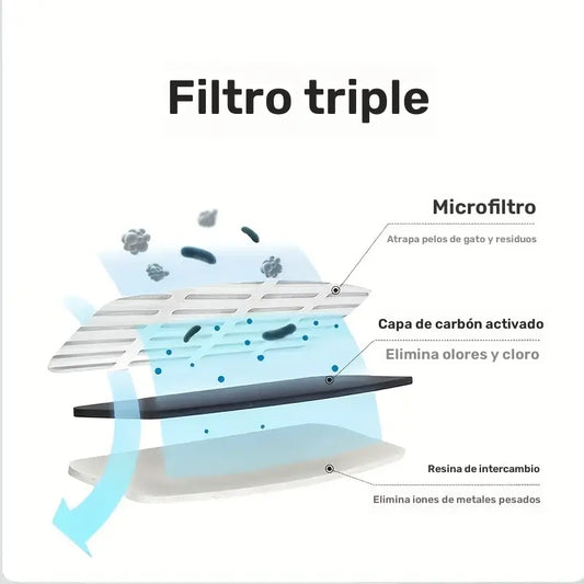 Fuente de Agua Transparente para Mascotas
